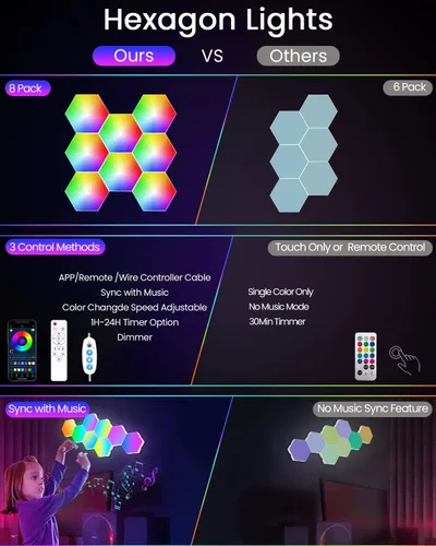 Vista 3 de NIUCOO Paneles de pared con luces LED hexagonales, luces RGB inteligentes para juegos con aplicación y sincronización de música, azulejos