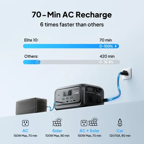 Vista 4 de BLUETTI Elite 10 Mini estación de energía portátil, 128Wh 200W generador