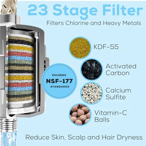 Vista 3 de SparkPod Filtro de cabezal de ducha de 23 etapas para cabello seco y piel – Filtros de ducha universales de alto rendimiento para eliminar productos