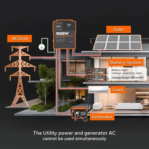 Vista 6 de LiTime Inversor híbrido solar de 3500 W, cargador de inversor solar todo en uno de 48 V CC a 120 V CA, controlador de carga MPPT integrado de 80 A