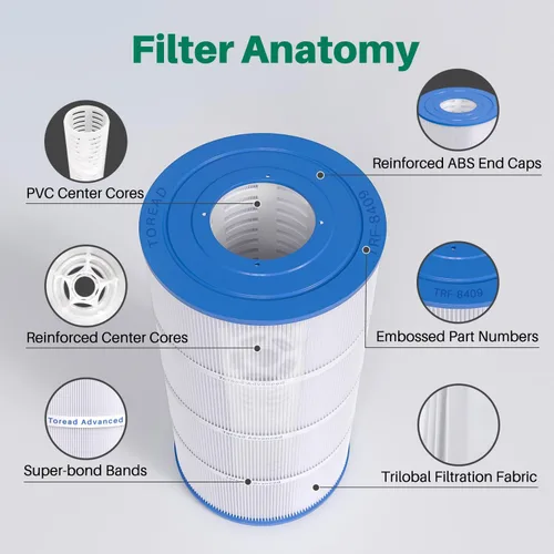 Vista 6 de TOREAD Repuesto para filtro de piscina Pleatco PA90, CX900RE, C900, Unicel C-8409, Filbur FC-1292, Posi-Clear Sta-Rite PXC95, Clearwater II ProClean