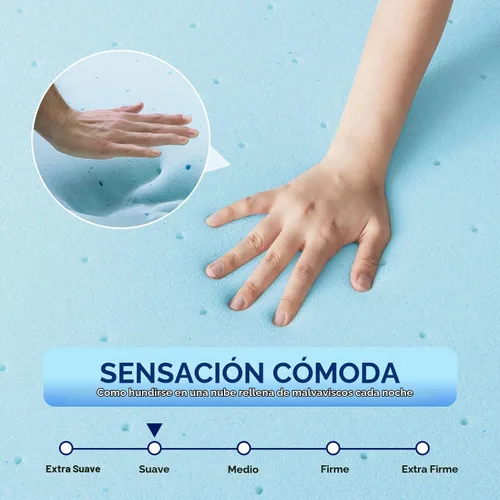 Vista 6 de PayLessHere - Cubrecolchón de espuma viscoelástica de gel completo de 2 pulgadas, firme de felpa, color azul Cubrecama de diseño ventilado