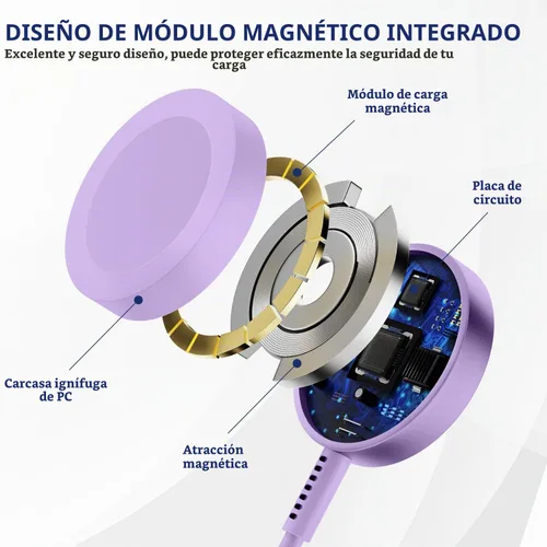 Vista 2 de Susnwere Cargador rápido para cargadores Apple iWatch con bloque de cargador de 20 W, USB C magnético para i-Watch, cable de carga rápida