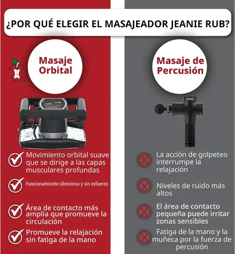 Vista 4 de Kit de masaje Core Jeanie Rub Deluxe con masajeador de velocidad variable