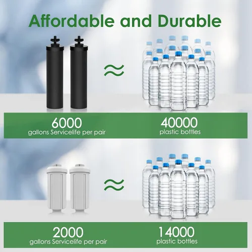 Vista 4 de Paquete de filtros negros y fluoruros de repuesto para el sistema de filtro de agua Big Berkey, compatible con filtro Berkey de repuesto, filtro