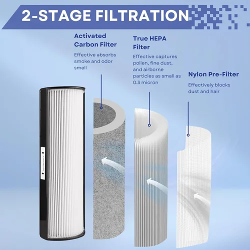 Vista 4 de Nispira Filtro de repuesto TPP440 TPP440F para Envion Therapure TPP540 TPP640 TPP640S AP200 Purificador de aire True HEPA con carbón activado, 2