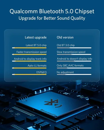Vista 2 de Airdual - Adaptador Bluetooth 5.0 aptX-HD para iPod de 30 pines, interfaz de música, incluye Audi Volkswagen motocicleta