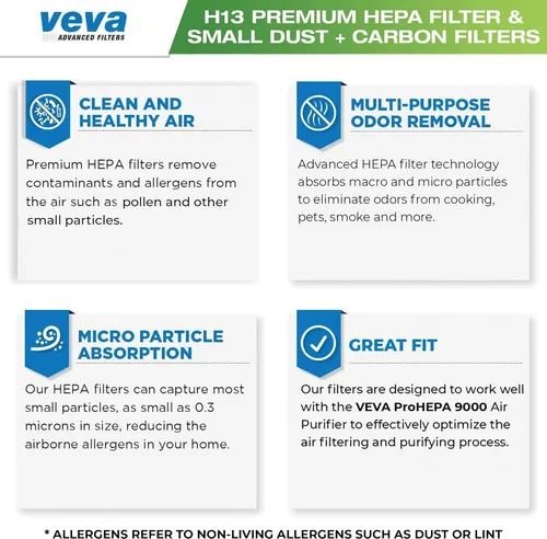 Vista 5 de VEVA Paquete de 2 filtros de repuesto HEPA 9000 de alta calidad, incluye 4 prefiltros de carbono compatibles con purificador de aire VEVA ProHEPA
