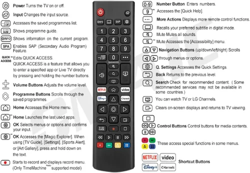 Vista 8 de Universal para LG-Smart-TV Reemplazo de control remoto con garantía de 1 año