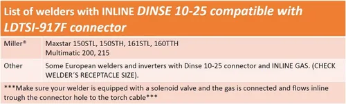Vista 3 de Enchufe Dinse 10-25, Gasolina INLINE, con conexión de cable de 3/8''-24 para antorchas TIG de PC Serie 9 y 17 - Modelo: LDTSI-917F