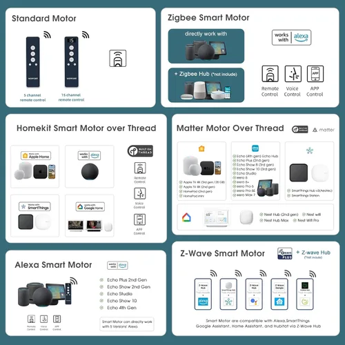 Vista 4 de Persianas enrollables inteligentes, persianas enrollables con cable 1% de apertura, compatibles con Google Home Alexa, persianas automáticas 1%