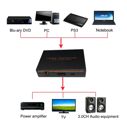 Vista 7 de Extractor de audio 1080P HDMI a HDMI + TOSLINK SPDIF óptico + RCA analógico L/R + conector estéreo de 0.138 in de audio y video convertidor