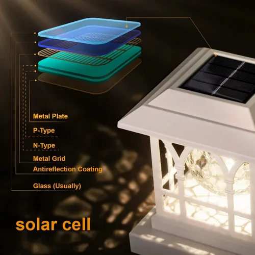 Vista 4 de Luces solares blancas para postes de valla para exteriores, para postes de valla de 3.6 x 3.6 pulgadas, 4.5 x 4.5 pulgadas, 5 x 5 pulgadas, funciona