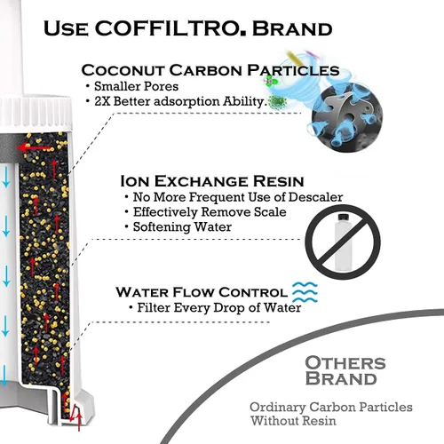 Vista 2 de Paquete de 2 filtros de agua de repuesto compatibles con Breville Sage Claro Swiss para máquina de café espresso Oracle Barista Bambino