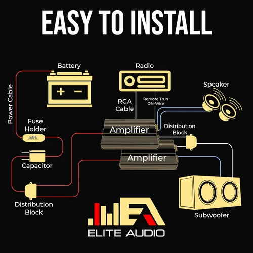 Vista 7 de Elite Audio Kit de cableado de amplificador dual calibre 0, kit de instalación de amplificador OFC de 5000 W para 2 amplificadores - EA-PROK0-DUAL