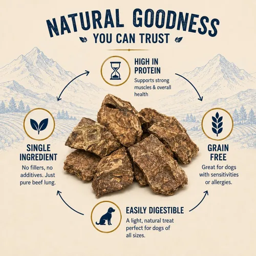 Vista 2 de hotspot pets Golosinas de carne de pulmón para perros, bolsa grande de 1 libra, tostado lento, totalmente naturales, deshidratadas, golosinas