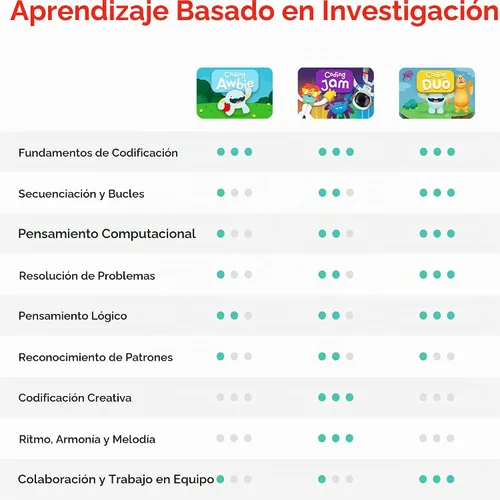 Vista 7 de Osmo - Kit de inicio de codificación para tablet Fire - 3 juegos educativos de aprendizaje Edades 5-10+ - Aprende a codificar, fundamentos