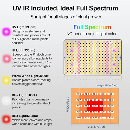 Vista 4 de FECiDA Luces de cultivo de escritorio para plantas de interior, bonsái, inicio de semillas, luz de cultivo UV-IR de espectro completo, consumo