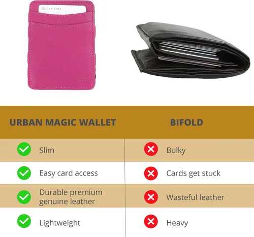 Vista 5 de Hunterson Cartera mágica, cartera minimalista para hombres con tarjetero RFID, cartera de cuero para 8 tarjetas, 12 Frambuesa, Cartera Rfid