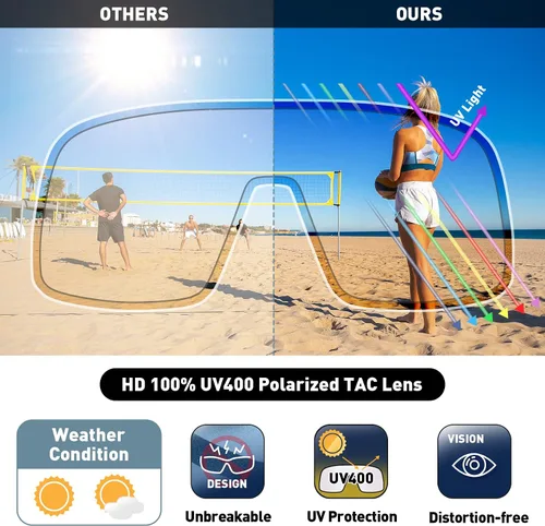 Vista 6 de Bevi - Lentes de sol deportivos polarizados con montura TR90 para hombres y mujeres, conducción al aire libre, ciclismo