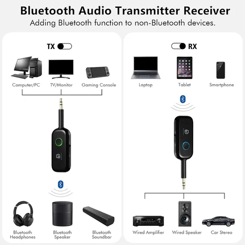 Vista 3 de Receptor transmisor de audio Bluetooth 5.2 para TV, 2 conexiones de dispositivos BT Bluetooth Transmitter for Headphones, 3.5mm Jack Aux Airplane
