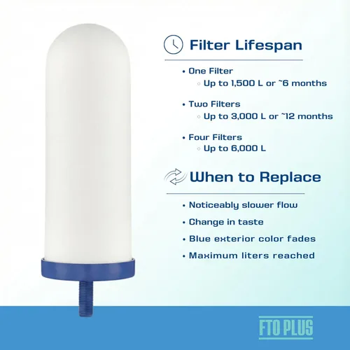 Vista 6 de Coldstream FTO Plus - Cartucho de filtro de agua - Fiable para una fácil instalación como reemplazo Berkey - Filtro de gravedad de cerámica