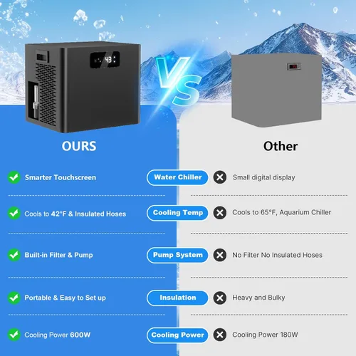 Vista 8 de Enfriador de agua para baño de hielo para bañeras frías, enfriador de inmersión en frío mejorado de 1/3 HP con bomba y filtro incorporados, bomba