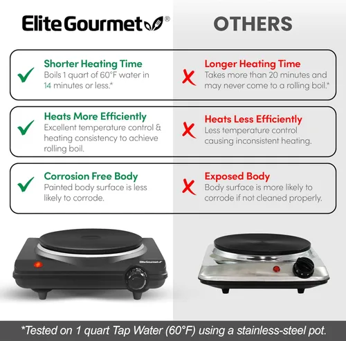 Vista 6 de Elite Gourmet Quemador eléctrico para encimera, placa caliente de hierro fundido de 1000 W, 7 ajustes de calor, estufa portátil para RV, dormitorio