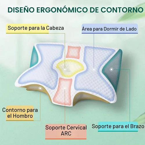 Vista 2 de Almohada cervical de espuma viscoelástica, almohada ergonómica 2 en 1 de apoyo para el cuello con reposabrazos y orificio para las orejas, almohada