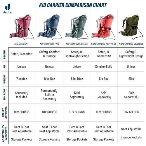 Vista 6 de Deuter Kid Comfort - Mochila y mochila para viajes y senderismo con niños pequeños - Bosque