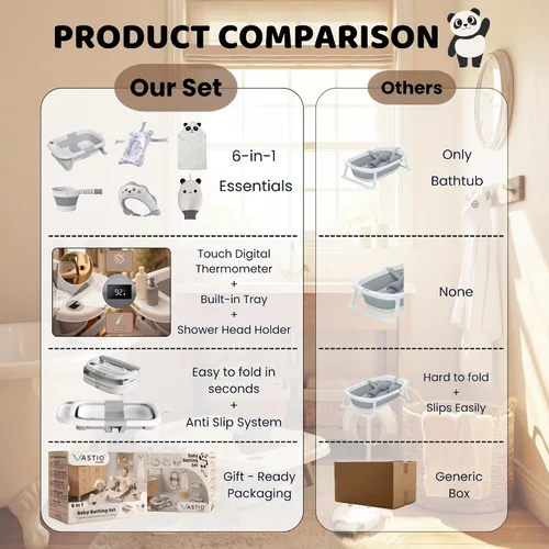 Vista 4 de VASTIO™ Juego de Bañera Plegable 6 en 1 para Bebé – Bañera de Baño Plegable para Recién Nacidos a Niños Pequeños, Juego de Baño Portátil para Bebés