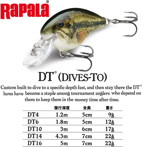 Vista 2 de Rapala Señuelo de pesca Rapala Dives to 06