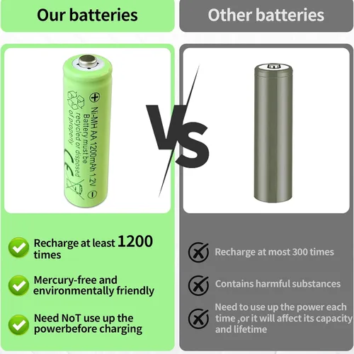Vista 6 de Baterías recargables AA, baterías Ni-MH de 1200 mAh de 1.2 V de baja autodescarga, batería doble A precargada para luces solares, juguetes
