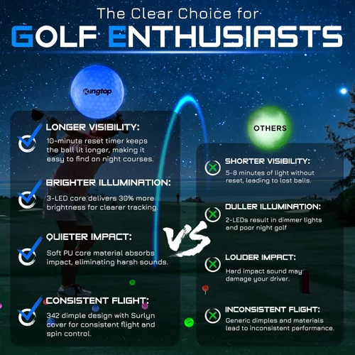 Vista 4 de KINGTOP Upgraded Glow in The Dark Golf Balls - Super Bright Light Up LED Golf Ball - with Glow Golf Tees and Storage Bag - Fun Night Golfing Gift