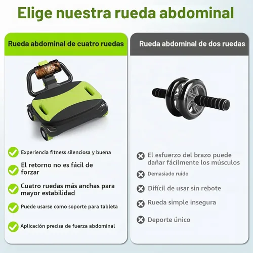 Vista 6 de IRISFLY Rodillo abdominal de 4 ruedas, rueda de rodillo Ab de alto rendimiento mejorada, tablero de rodillo Ab de rebote automático, fortalece