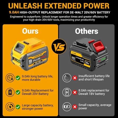 Vista 2 de SANIU Reemplazo de 9.0Ah 20V/60V para batería DeWalt 20V 60V DCB606 DCB609 DCB612 DCB615 batería de litio de alta capacidad compatible