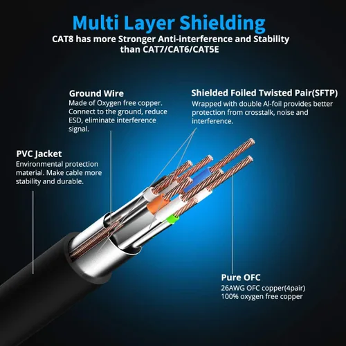 Vista 3 de KASIMO Cable Ethernet Cat 8 de 5 pies, cable LAN de red Cat8 de alta velocidad de 40 Gbps con conector RJ45 chapado en oro cable blindado SFTP