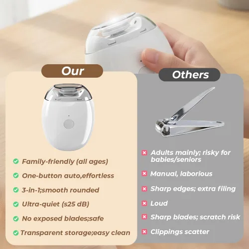 Vista 3 de Cortaúñas eléctrico automático 2026 Molinillo de uñas recargable por USB con luz LED Herramienta silenciosa de cuidado de uñas de 3 velocidades