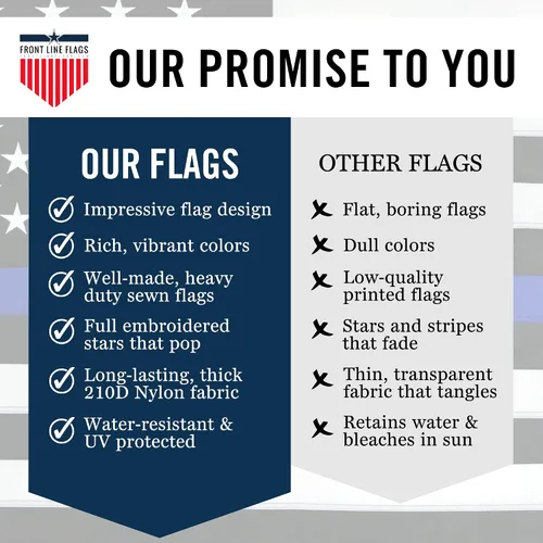 Vista 8 de Bandera de Estados Unidos de línea azul fina de 2 x 3 pies, estrellas bordadas resistentes y rayas cosidas, ojales de latón, protección UV, bandera