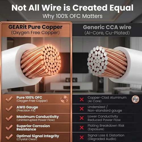 Vista 3 de CL2 OFC cable para bocinas - serie GearIT