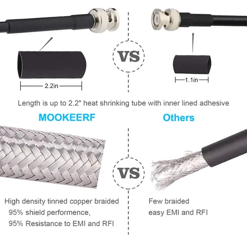 Vista 3 de MOOKEERF TNC macho a TNC macho cable coaxial de 3 pies, 2 unidades de 50 ohmios RG58 cable coaxial con conectores TNC para antena de navegación
