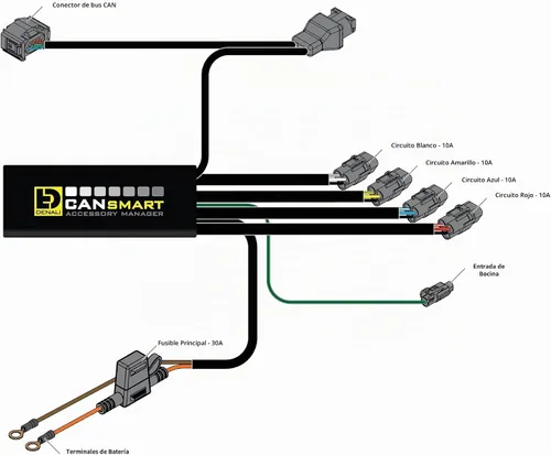 Vista 4 de DENALI CANsmart Controller GEN II para BMW R1200 Hex Head Series Motocicletas