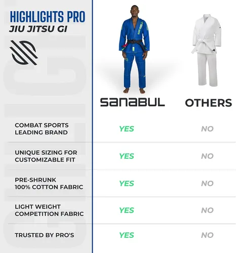 Vista 5 de Sanabul Destacados Pro Brasileño Jiu Jitsu Gi Premium BJJ Gi IBJJF Competición