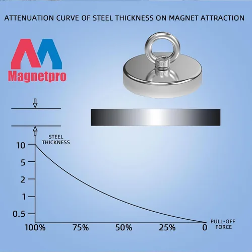 Vista 4 de Magnetpro Imán de pesca, más de 900 libras de fuerza de tracción, imán de neodimio fuerte de alta resistencia, imanes de tierras raras con perno