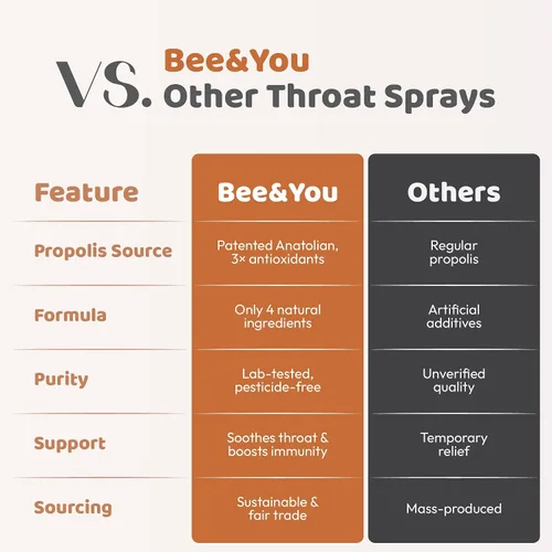 Vista 7 de Bee and You Propolis Ginger Raw Honey Spray calmante para la garganta, ultra puro, suplemento de apoyo inmunológico, salud bucal, antioxidantes