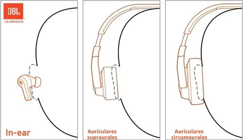 Vista 3 de JBL Live 460NC Auriculares inalámbricos con cancelación de ruido, Bluetooth 5.0, batería de 50 horas, llamadas manos libres, ANC adaptativo, Google