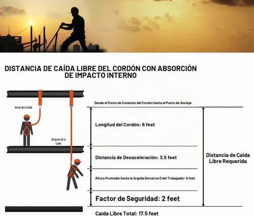 Vista 5 de Cordón interno de seguridad de absorción de impactos de 6 pies con conectores de gancho de doble forja, equipo de protección contra caídas