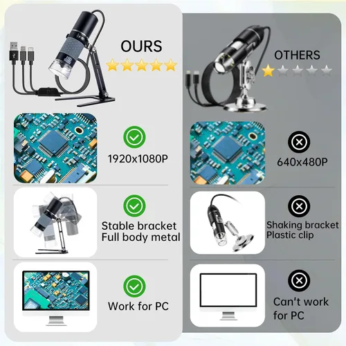 Vista 3 de Microscopio Digital USB Full HD 1080P para iPhone iPad Android PC, Microscopio Portátil de Mano de Alta Definición 50-1000X con Luz para Monedas