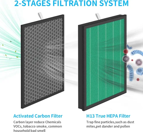 Vista 3 de BioGS 2.0 Kit de filtro compatible con purificador BioGS 2.0, para modelos SPA-550A y SPA-625A (2 juegos)