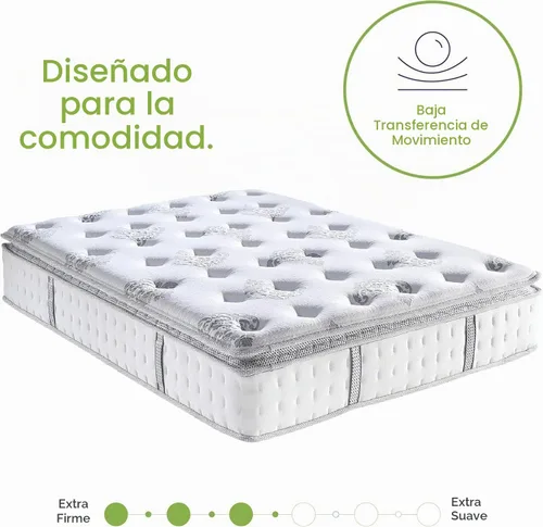 Vista 5 de Classic brands espuma con memoria doble 10.5-pulgadas colchpon innerspring